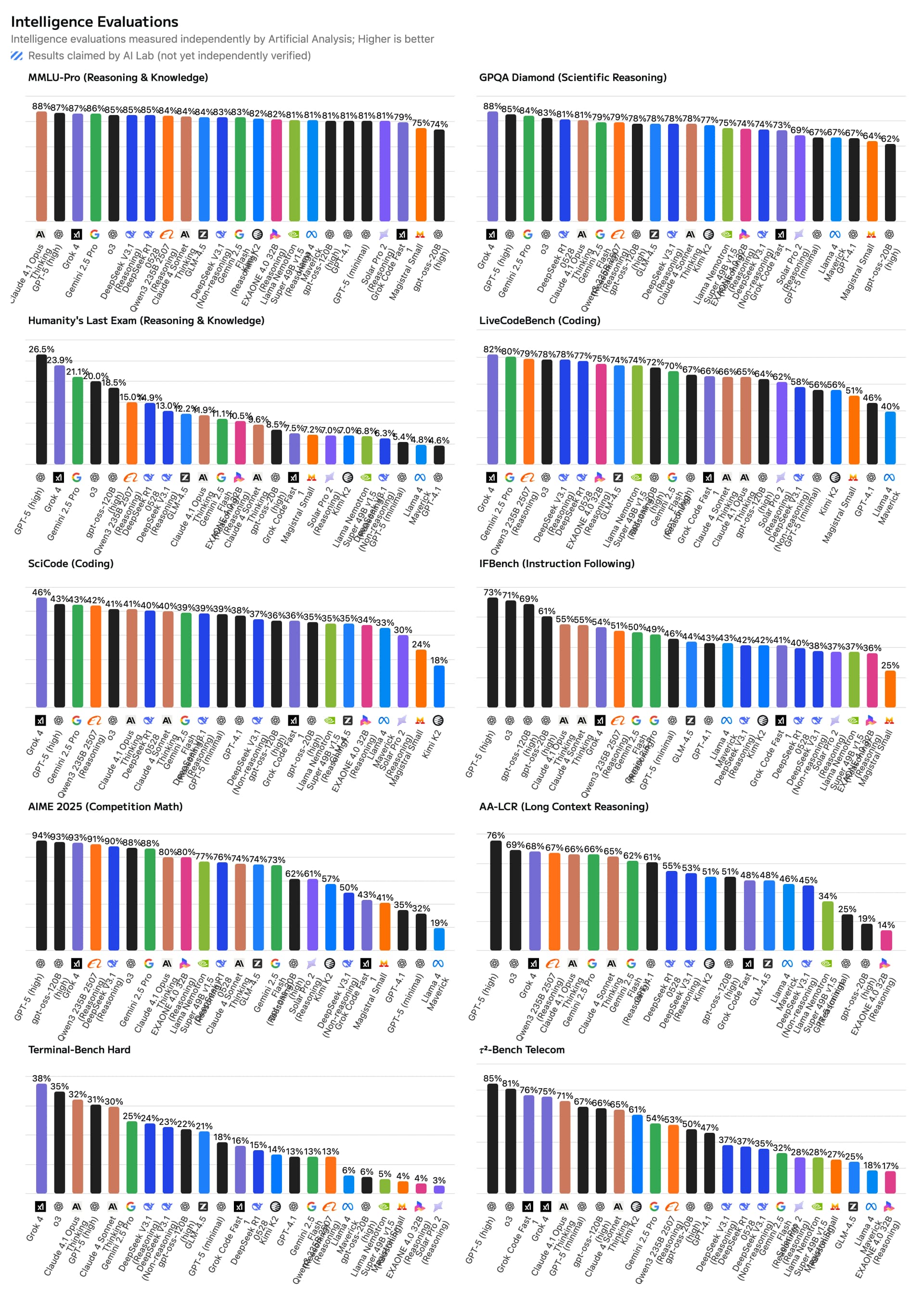 AI Productivity Metrics